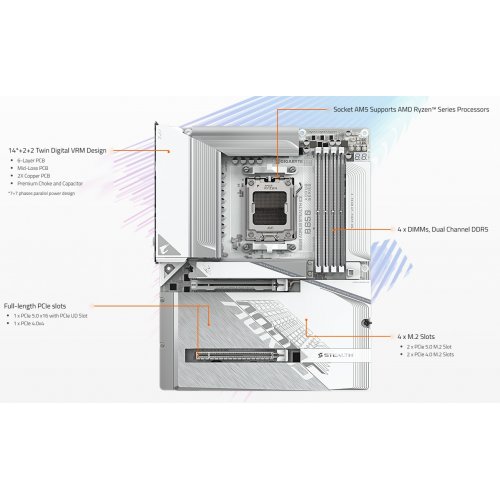 Материнська плата Gigabyte B850 AORUS STEALTH ICE (sAM5, AMD B850) купити з перевіркою сумісності: огляд, характеристики, ціна у Києві, Львові, Вінниці, Хмельницькому, Івано-Франківську, Україні | інтернет-магазин TELEMART.UA фото