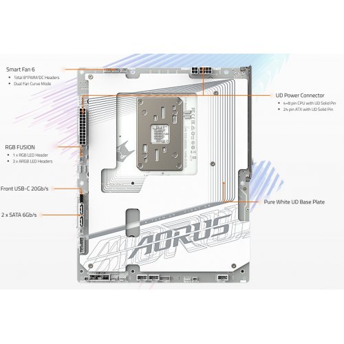 Материнська плата Gigabyte B850 AORUS STEALTH ICE (sAM5, AMD B850) купити з перевіркою сумісності: огляд, характеристики, ціна у Києві, Львові, Вінниці, Хмельницькому, Івано-Франківську, Україні | інтернет-магазин TELEMART.UA фото