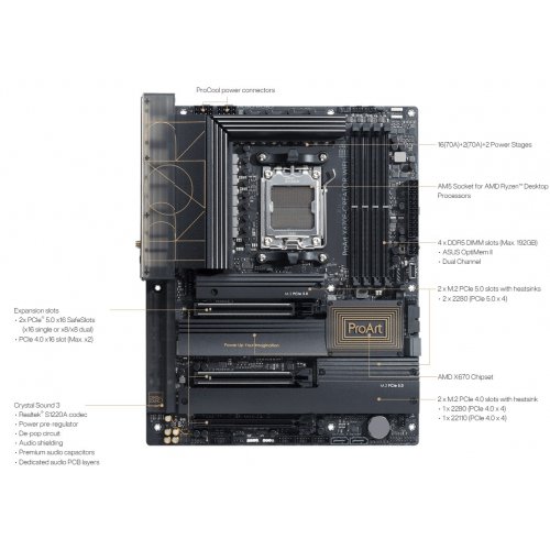 Материнська плата Asus ProArt X670E-CREATOR WIFI (sAM5, X670) Factory Recertified купити з перевіркою сумісності: огляд, характеристики, ціна у Києві, Львові, Вінниці, Хмельницькому, Івано-Франківську, Україні | інтернет-магазин TELEMART.UA фото