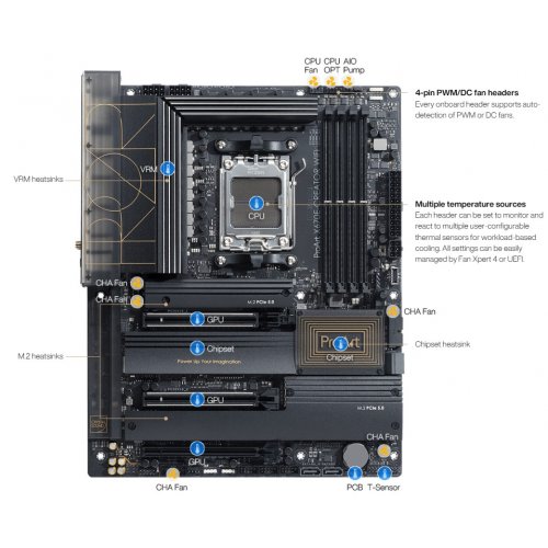 Материнська плата Asus ProArt X670E-CREATOR WIFI (sAM5, X670) Factory Recertified купити з перевіркою сумісності: огляд, характеристики, ціна у Києві, Львові, Вінниці, Хмельницькому, Івано-Франківську, Україні | інтернет-магазин TELEMART.UA фото