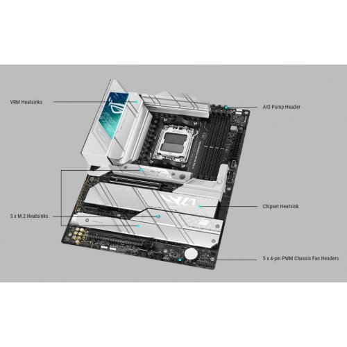 Купить Материнская плата Asus ROG STRIX X670E-A GAMING WIFI (sAM5, AMD X670E) Factory Recertified с проверкой совместимости: обзор, характеристики, цена в Киеве, Днепре, Одессе, Харькове, Украине | интернет-магазин TELEMART.UA фото