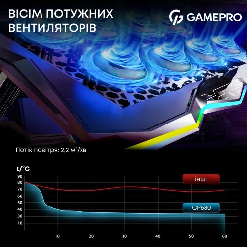 Купить Охлаждающая подставка для ноутбука GamePro CP680 Black - цена в Харькове, Киеве, Днепре, Одессе
в интернет-магазине Telemart фото