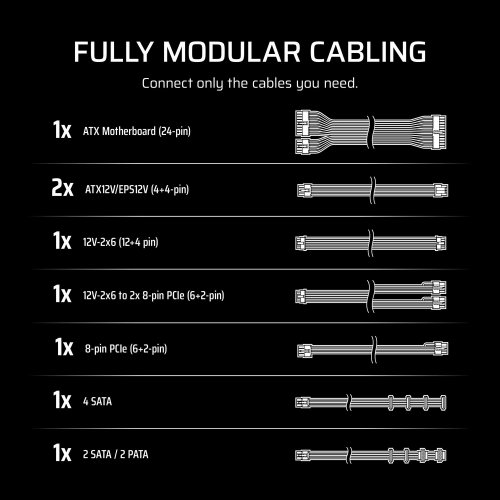 Купить Блок питания Corsair RM850e PCIE5 850W (CP-9020293-EU) White с проверкой совместимости: обзор, характеристики, цена в Киеве, Днепре, Одессе, Харькове, Украине | интернет-магазин TELEMART.UA фото