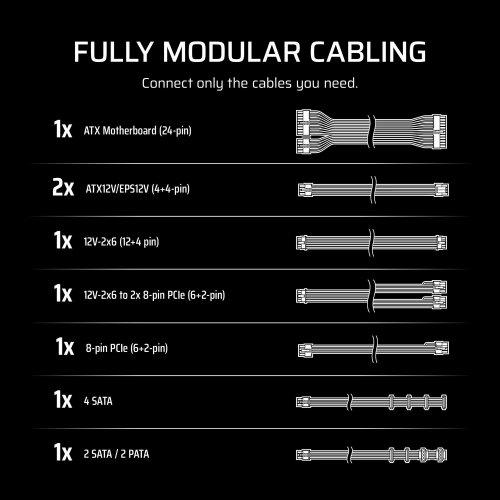 Купить Блок питания Corsair RM750e PCIE5 750W (CP-9020292-EU) White с проверкой совместимости: обзор, характеристики, цена в Киеве, Днепре, Одессе, Харькове, Украине | интернет-магазин TELEMART.UA фото