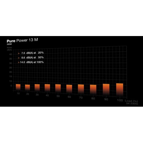 Блок живлення Be Quiet! Pure Power 13 M 550W (BP024EU) купити з перевіркою сумісності: огляд, характеристики, ціна у Києві, Львові, Вінниці, Хмельницькому, Івано-Франківську, Україні | інтернет-магазин TELEMART.UA фото