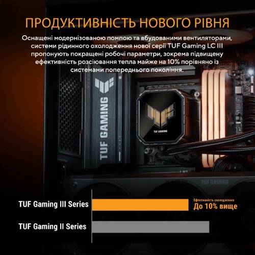 Готовая СВО Asus TUF Gaming LC III 360 ARGB LCD (90RC01A1-B0EAY0) Black купить в Украине | Telemart фото