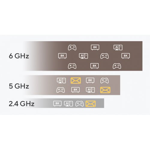 Купить Wi-Fi адаптер Asus USB-BE92 Nano - цена в Харькове, Киеве, Днепре, Одессе
в интернет-магазине Telemart фото