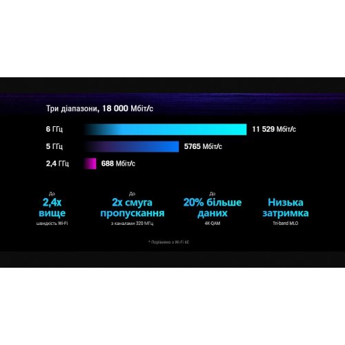 Купить Wi-Fi роутер Asus GS-BE18000 - цена в Харькове, Киеве, Днепре, Одессе
в интернет-магазине Telemart фото