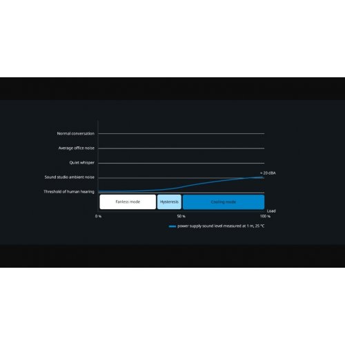 Блок живлення Seasonic Vertex GX-1200W ATX 3.1 (VERTEX GX 1200-ATX31) купити з перевіркою сумісності: огляд, характеристики, ціна у Києві, Львові, Вінниці, Хмельницькому, Івано-Франківську, Україні | інтернет-магазин TELEMART.UA фото