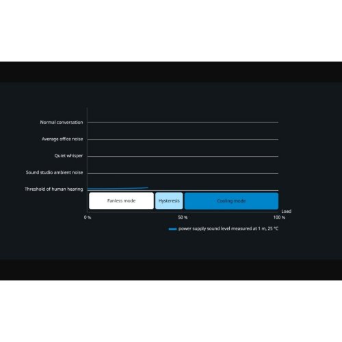 Купить Блок питания Seasonic Prime TX-1300W ATX 3.1 (PRIME TX 1300-ATX31) с проверкой совместимости: обзор, характеристики, цена в Киеве, Днепре, Одессе, Харькове, Украине | интернет-магазин TELEMART.UA фото