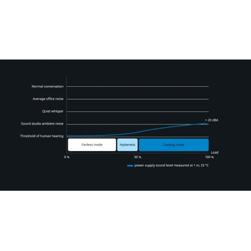 Блок живлення Seasonic Vertex PX-1200W ATX 3.1 (VERTEX PX 1200-ATX31) купити з перевіркою сумісності: огляд, характеристики, ціна у Києві, Львові, Вінниці, Хмельницькому, Івано-Франківську, Україні | інтернет-магазин TELEMART.UA фото