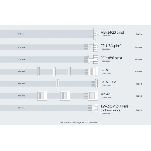 Блок живлення Seasonic Vertex PX-1200W ATX 3.1 (VERTEX PX 1200-ATX31) купити з перевіркою сумісності: огляд, характеристики, ціна у Києві, Львові, Вінниці, Хмельницькому, Івано-Франківську, Україні | інтернет-магазин TELEMART.UA фото