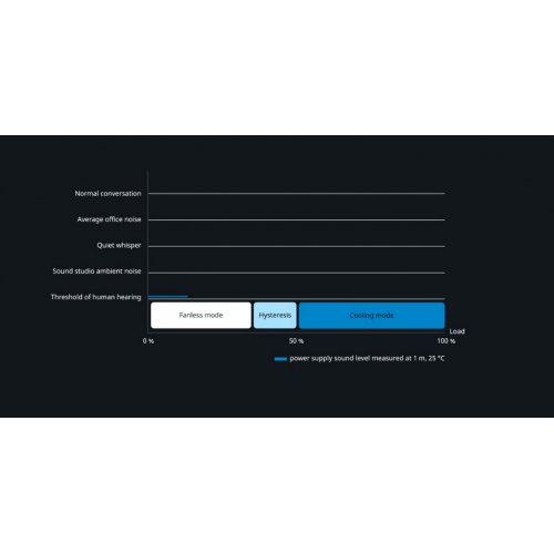 Купить Блок питания Seasonic Vertex PX-1000W ATX 3.1 (VERTEX PX 1000-ATX31) с проверкой совместимости: обзор, характеристики, цена в Киеве, Днепре, Одессе, Харькове, Украине | интернет-магазин TELEMART.UA фото
