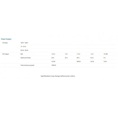 Купить Блок питания Seasonic Vertex PX-1000W ATX 3.1 (VERTEX PX 1000-ATX31) с проверкой совместимости: обзор, характеристики, цена в Киеве, Днепре, Одессе, Харькове, Украине | интернет-магазин TELEMART.UA фото