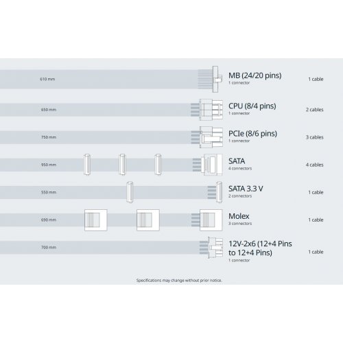 Купить Блок питания Seasonic Vertex PX-1000W ATX 3.1 (VERTEX PX 1000-ATX31) с проверкой совместимости: обзор, характеристики, цена в Киеве, Днепре, Одессе, Харькове, Украине | интернет-магазин TELEMART.UA фото