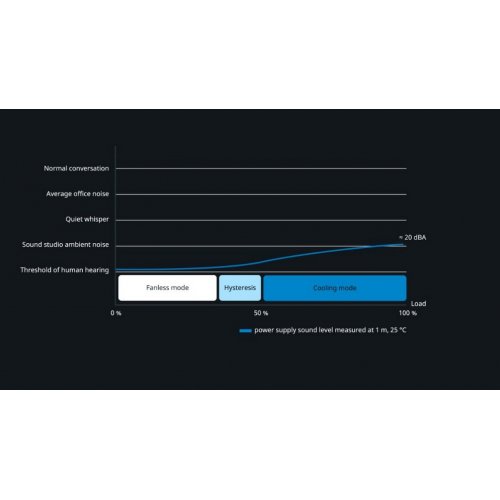 Блок живлення Seasonic Prime PX-1600W ATX 3.1 (PRIME PX 1600-ATX31) купити з перевіркою сумісності: огляд, характеристики, ціна у Києві, Львові, Вінниці, Хмельницькому, Івано-Франківську, Україні | інтернет-магазин TELEMART.UA фото