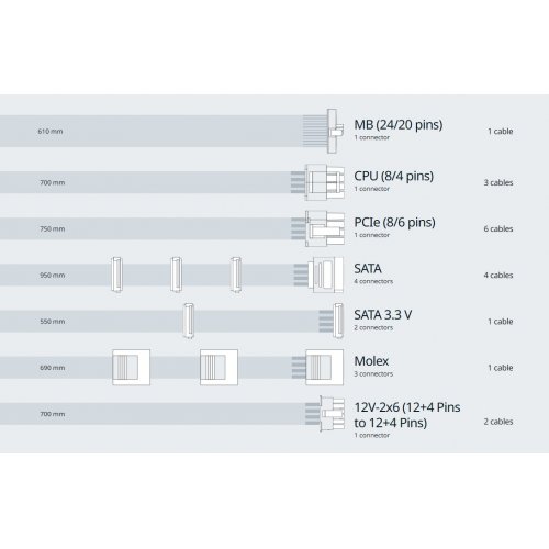 Блок живлення Seasonic Prime PX-1600W ATX 3.1 (PRIME PX 1600-ATX31) купити з перевіркою сумісності: огляд, характеристики, ціна у Києві, Львові, Вінниці, Хмельницькому, Івано-Франківську, Україні | інтернет-магазин TELEMART.UA фото