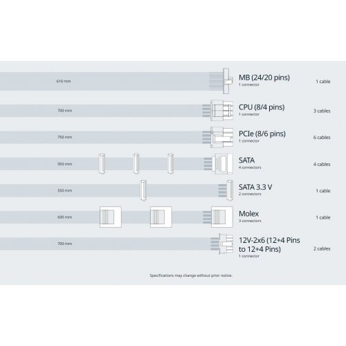Купить Блок питания Seasonic Prime TX-1600W ATX 3.1 (PRIME TX 1600-ATX31) с проверкой совместимости: обзор, характеристики, цена в Киеве, Днепре, Одессе, Харькове, Украине | интернет-магазин TELEMART.UA фото