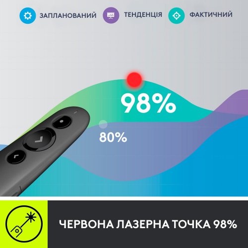 Купити Презентер Logitech R500s Laser Presentation Remote (910-005843) Graphite - ціна в Києві, Львові, Вінниці, Хмельницькому, Франківську, Україні | інтернет-магазин TELEMART.UA фото