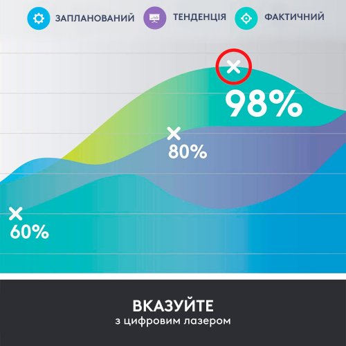 Купити Презентер Logitech Spotlight Presentation Remote (910-004861) Slate - ціна в Києві, Львові, Вінниці, Хмельницькому, Франківську, Україні | інтернет-магазин TELEMART.UA фото