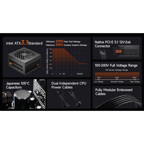 Купить Блок питания PCCooler 850W (KN850) с проверкой совместимости: обзор, характеристики, цена в Киеве, Днепре, Одессе, Харькове, Украине | интернет-магазин TELEMART.UA фото