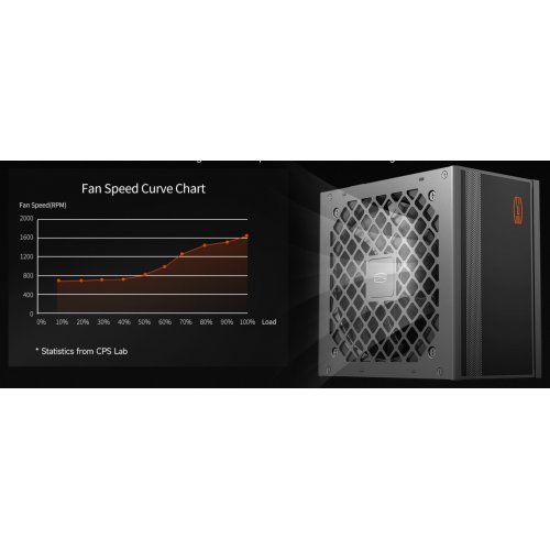Купить Блок питания PCCooler 850W (KN850) с проверкой совместимости: обзор, характеристики, цена в Киеве, Днепре, Одессе, Харькове, Украине | интернет-магазин TELEMART.UA фото