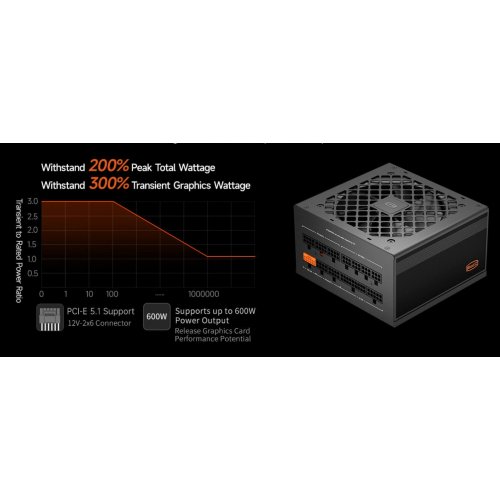 Купить Блок питания PCCooler 850W (KN850) с проверкой совместимости: обзор, характеристики, цена в Киеве, Днепре, Одессе, Харькове, Украине | интернет-магазин TELEMART.UA фото