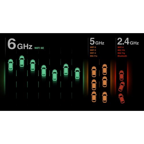 Купити Мережева карта Gigabyte GC-WBAX1200 - ціна в Києві, Львові, Вінниці, Хмельницькому, Франківську, Україні | інтернет-магазин TELEMART.UA фото