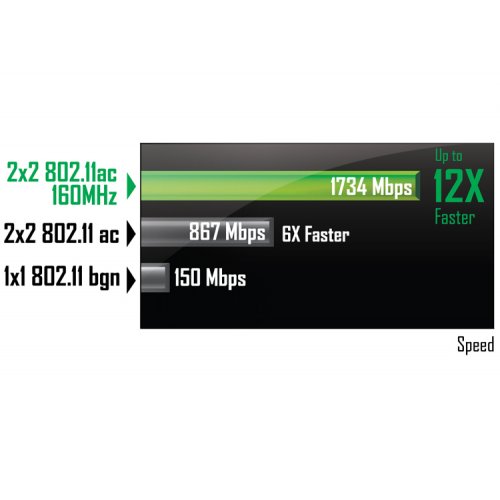 Купити Мережева карта Gigabyte GC-WB1733D-I - ціна в Києві, Львові, Вінниці, Хмельницькому, Франківську, Україні | інтернет-магазин TELEMART.UA фото