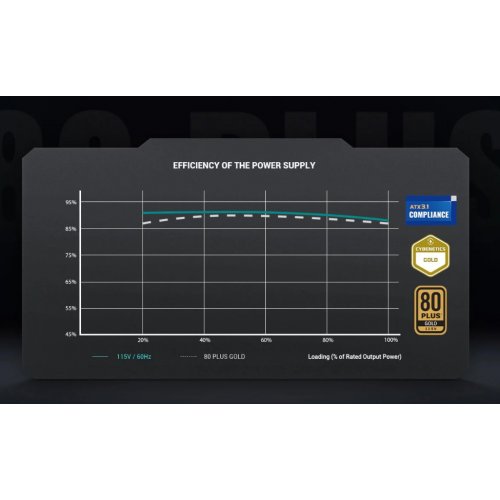 Купить Блок питания Deepcool PN850D V2 850W (R-PN850D-FC0B-EU-V2) с проверкой совместимости: обзор, характеристики, цена в Киеве, Днепре, Одессе, Харькове, Украине | интернет-магазин TELEMART.UA фото