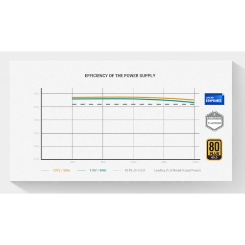 Блок живлення Deepcool PX1000G V2 1000W (R-PXA00G-FC0B-EU-V2) Black купити з перевіркою сумісності: огляд, характеристики, ціна у Києві, Львові, Вінниці, Хмельницькому, Івано-Франківську, Україні | інтернет-магазин TELEMART.UA фото