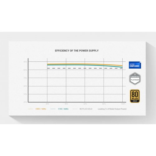 Блок живлення Deepcool PX1000G V2 1000W (R-PXA00G-FC0W-EU-V2) White купити з перевіркою сумісності: огляд, характеристики, ціна у Києві, Львові, Вінниці, Хмельницькому, Івано-Франківську, Україні | інтернет-магазин TELEMART.UA фото