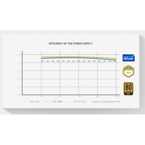 Блок живлення Deepcool PX850G V2 850W (R-PX850G-FC0B-EU-V2) Black купити з перевіркою сумісності: огляд, характеристики, ціна у Києві, Львові, Вінниці, Хмельницькому, Івано-Франківську, Україні | інтернет-магазин TELEMART.UA фото