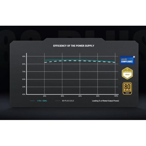 Блок живлення Deepcool GAMER STORM PN750M 750W (R-PN750M-FC0B-JGEU) купити з перевіркою сумісності: огляд, характеристики, ціна у Києві, Львові, Вінниці, Хмельницькому, Івано-Франківську, Україні | інтернет-магазин TELEMART.UA фото