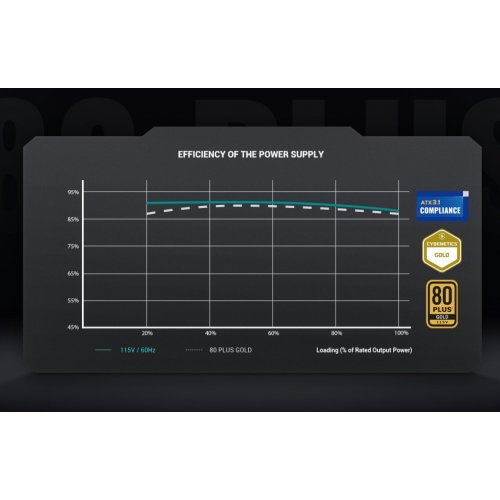 Блок живлення Deepcool GAMER STORM PN1000D V2 1000W (R-PNA00D-FC0B-JGEU-V2) купити з перевіркою сумісності: огляд, характеристики, ціна у Києві, Львові, Вінниці, Хмельницькому, Івано-Франківську, Україні | інтернет-магазин TELEMART.UA фото