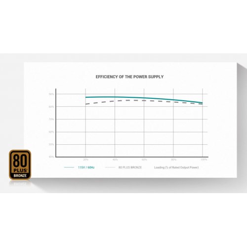 Купить Блок питания Deepcool GAMER STORM PK550D 550W (R-PK550D-FA0B-JGEU) с проверкой совместимости: обзор, характеристики, цена в Киеве, Днепре, Одессе, Харькове, Украине | интернет-магазин TELEMART.UA фото