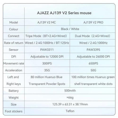 Купити Миша Ajazz AJ139 V2 MC Wireless (AJ139-V2-MC-B) Black - ціна в Києві, Львові, Вінниці, Хмельницькому, Франківську, Україні | інтернет-магазин TELEMART.UA фото