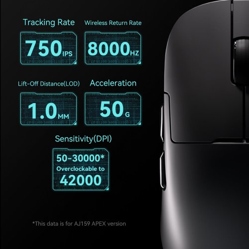 Купить Мышка Ajazz AJ179 APEX Wireless (AJM179-A-B) Black - цена в Харькове, Киеве, Днепре, Одессе
в интернет-магазине Telemart фото