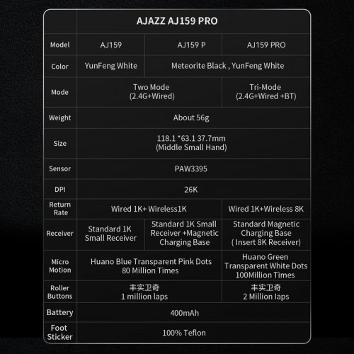Купити Миша Ajazz AJ159 Pro Wireless (AJ159-PRO-W) White - ціна в Києві, Львові, Вінниці, Хмельницькому, Франківську, Україні | інтернет-магазин TELEMART.UA фото