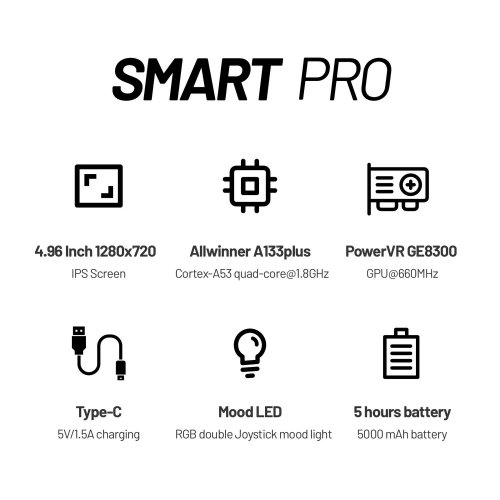 Купить Портативная ретро-игровая консоль Data Frog Trimui Smart Pro 64GB White - цена в Харькове, Киеве, Днепре, Одессе
в интернет-магазине Telemart фото