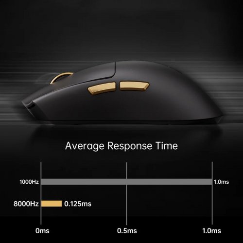 Купити Миша MCHOSE K7 Ultra Wireless (MC-K7-4) White - ціна в Києві, Львові, Вінниці, Хмельницькому, Франківську, Україні | інтернет-магазин TELEMART.UA фото