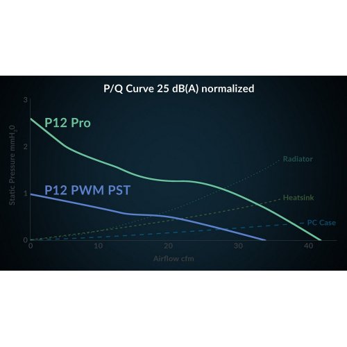 Набір кулерів для корпусу Arctic P12 Pro A-RGB (3-Fan Pack) (ACFAN00310A) Black купити з перевіркою сумісності: огляд, характеристики, ціна у Києві, Львові, Вінниці, Хмельницькому, Івано-Франківську, Україні | інтернет-магазин TELEMART.UA фото