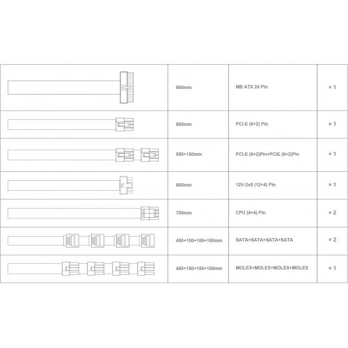 Купить Блок питания SAMA P850 850W (P0850-WHPFF001-EU) White с проверкой совместимости: обзор, характеристики, цена в Киеве, Днепре, Одессе, Харькове, Украине | интернет-магазин TELEMART.UA фото
