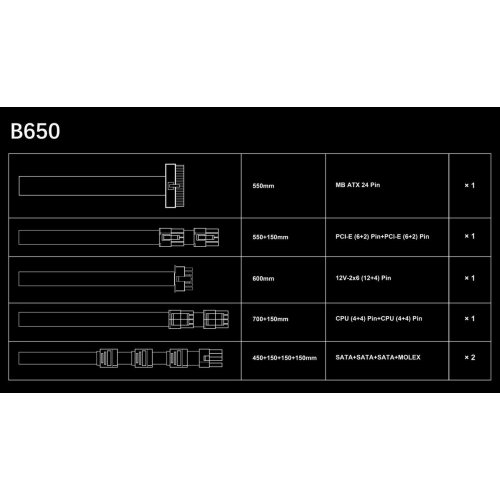 Блок питания SAMA B650 650W (B0650-BKBFWA31-EU) Black купить в Украине: Киев, Днепр, Харьков, Одесса  | Проверка совместимости, низкая цена, отзывы, характеристики от TELEMART фото