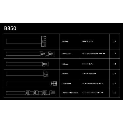 Блок живлення SAMA B850 850W (B0850-BKBFWA31-EU) Black купити в Україні: Київ, Львів, Хмельницький, Тернопіль, Івано-Франківськ | Перевірка сумісності, низька ціна, відгуки, характеристики від TELEMART фото