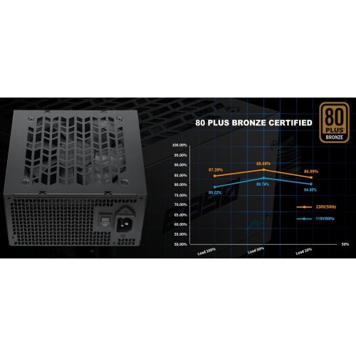 Блок живлення SAMA B850 850W (B0850-BKBFWA31-EU) Black купити в Україні: Київ, Львів, Хмельницький, Тернопіль, Івано-Франківськ | Перевірка сумісності, низька ціна, відгуки, характеристики від TELEMART фото