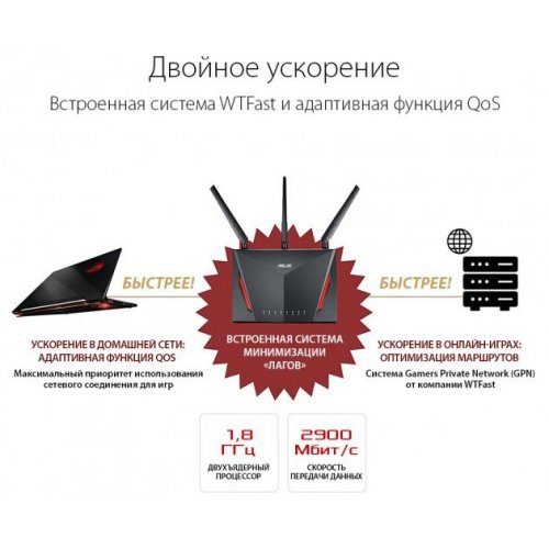 Купить Wi-Fi роутер Asus RT-AC86U Ai Mesh Router - цена в Харькове, Киеве, Днепре, Одессе
в интернет-магазине Telemart фото