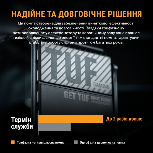 Готова СВО Asus TUF Gaming LC III 360 ARGB (90RC0192-B0EAY0) White купити в Україні | Telemart фото