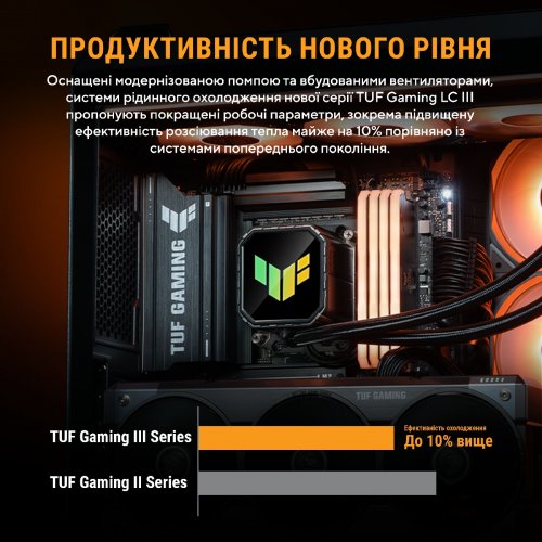 Готова СВО Asus TUF Gaming LC III 360 ARGB (90RC0191-B0EAY0) Black купити в Україні | Telemart фото