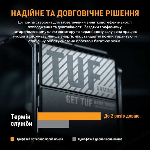 Готова СВО Asus TUF Gaming LC III 360 ARGB (90RC0191-B0EAY0) Black купити в Україні | Telemart фото